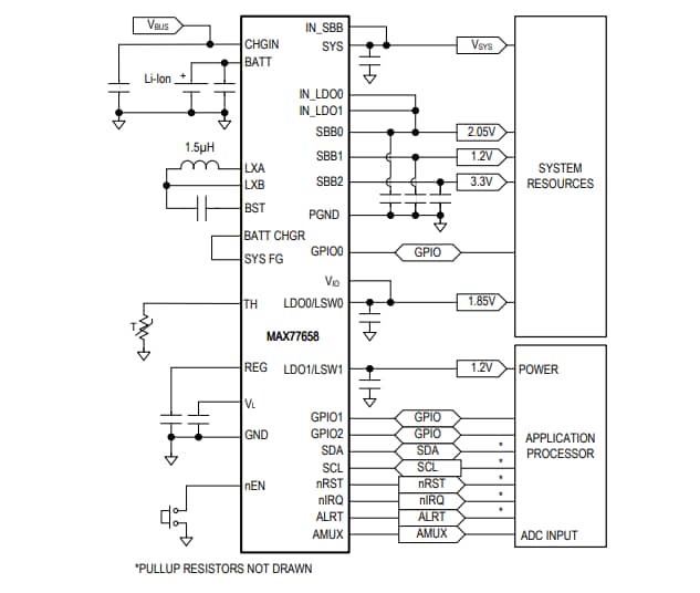 Blockdiagramm - Analog Devices / Maxim Integrated MAX77658 Extrem stromsparender PMIC